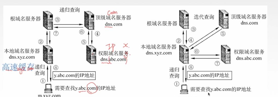 手动设置IP地址和DNS的方法（网络连接设置详细指南）