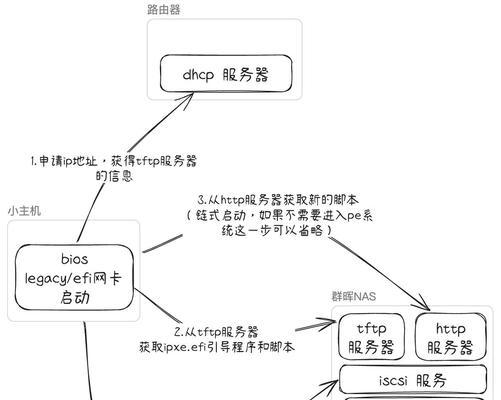 封装Ghost系统教程（使用Ghost系统搭建个人博客，让你的创作更专注于内容）