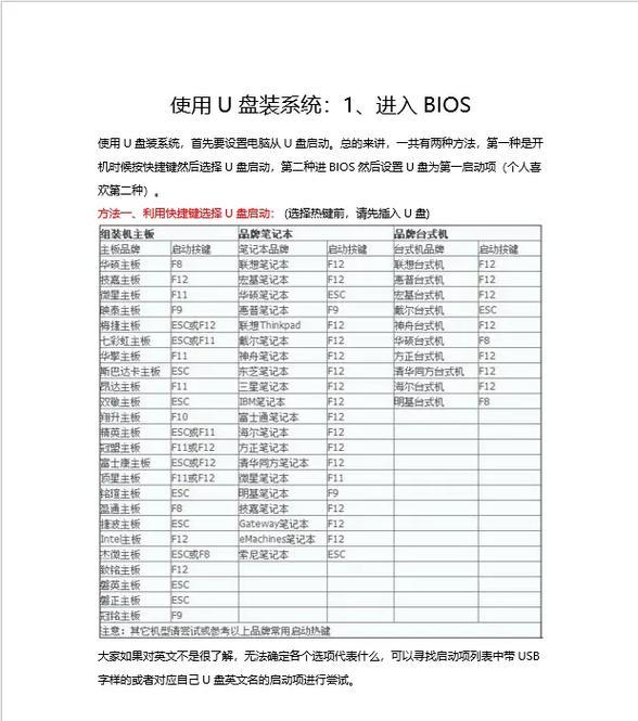 使用U盘安装系统教程（以没系统怎么用U盘装系统？）