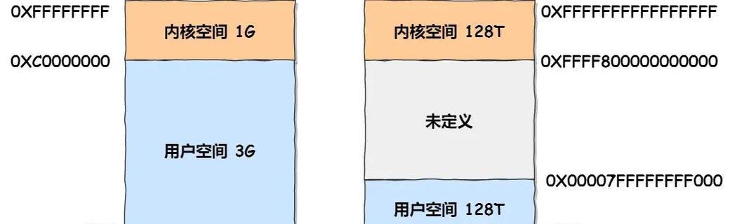 Win7系统虚拟内存最佳设置方法（优化Win7系统虚拟内存，提升电脑性能的关键方法）