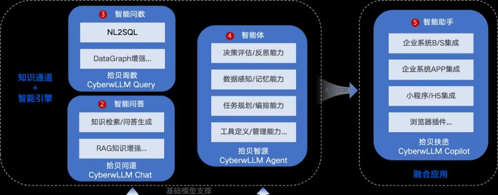 IDC行业发展现状与趋势（深入剖析IDC行业的市场表现和未来发展方向）