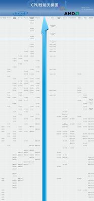 AMD960CPU性能怎么样？一探究竟（解析AMD960CPU的性能表现及其关键特点）