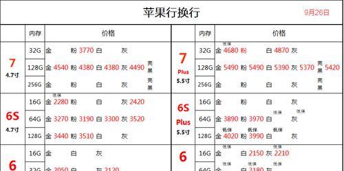 深入了解以6s美版官换机怎么样（美版官换机实际体验分享与购买建议）