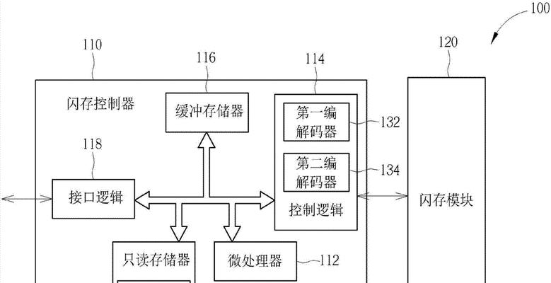 全面了解以慧荣SM2258XT控制器的教程（从原理到应用，解密SM2258XT控制器）