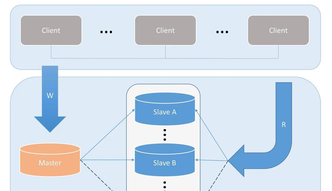 探索MySQL数据库管理软件的选择和使用（综合比较常用的MySQL数据库管理工具，帮助你高效管理数据库）