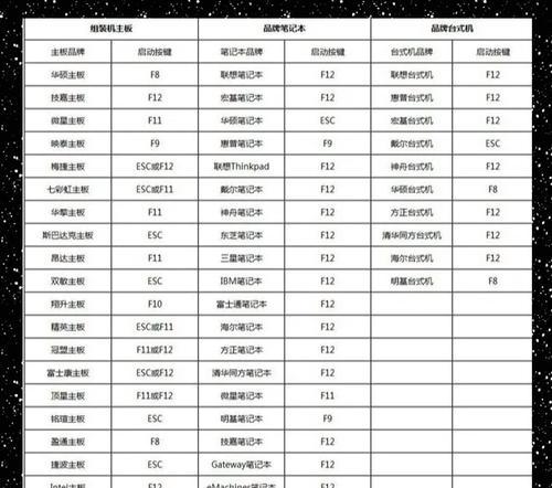 原版系统U盘制作教程（简单易行的U盘制作方法，让您拥有纯净的系统体验）