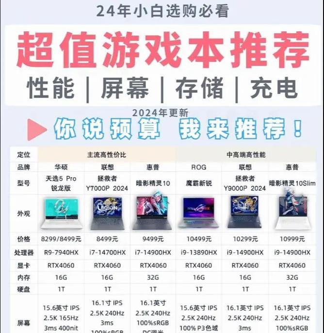 如何选择适合自己的台式电脑配置（从需求出发，打造属于你的专属台式电脑）