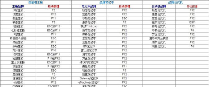 七彩虹U盘装系统教程（使用七彩虹U盘轻松安装系统）