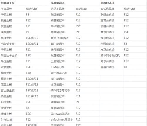 使用U盘创建万能启动系统的方法（轻松学会使用U盘制作多种启动系统）