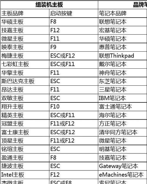 华硕手机刷机教程——利用手机U盘轻松完成刷机（华硕手机刷机方法详解，U盘操作简单易行）