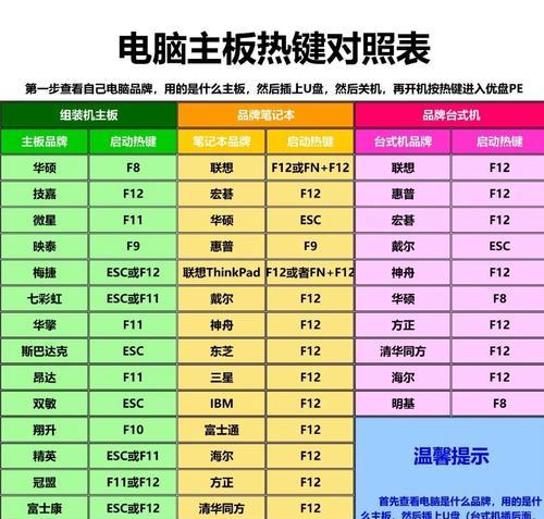 用大白菜装机启动U盘装系统教程（一键搞定！大白菜装机启动U盘，轻松装系统）