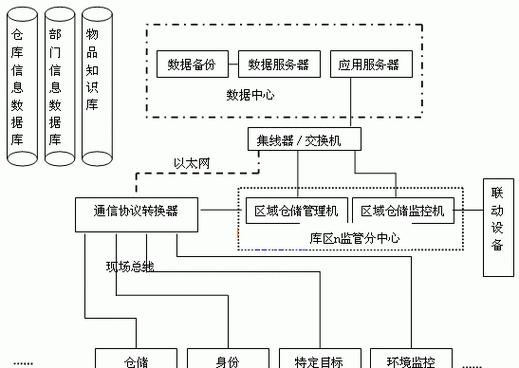 计算机网络的特点及应用（探索计算机网络的特点、功能和发展前景）