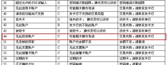 电脑脚本发生错误代码0的原因及解决办法（深入了解错误代码0，修复电脑脚本问题）
