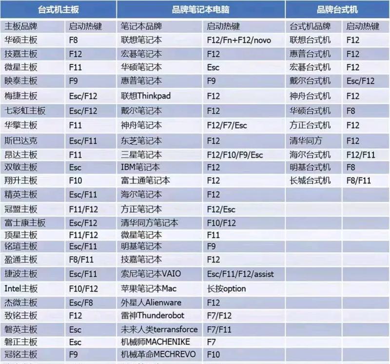 如何刷新BIOS（详细教程，快速更新BIOS，提升电脑性能）