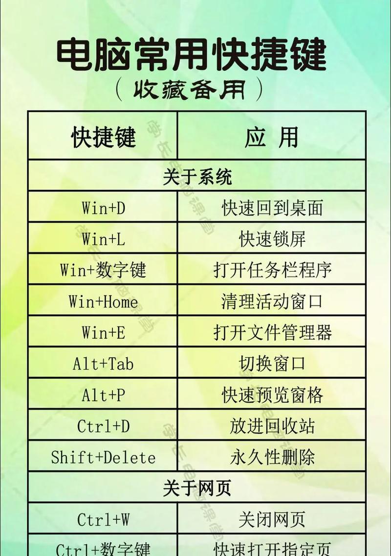 提高工作效率，掌握台式电脑屏幕亮度快捷键的方法（轻松调节亮度，让工作更舒适）