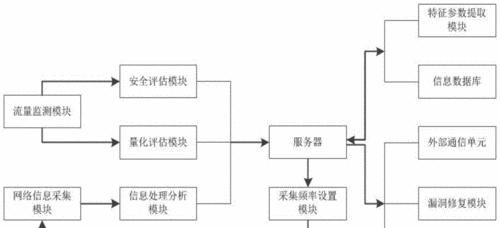 网络安全监测系统的组成与重要性
