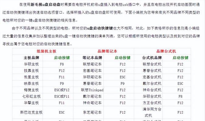制作U盘装win8系统教程（简单易行的操作步骤帮助您快速安装win8系统）