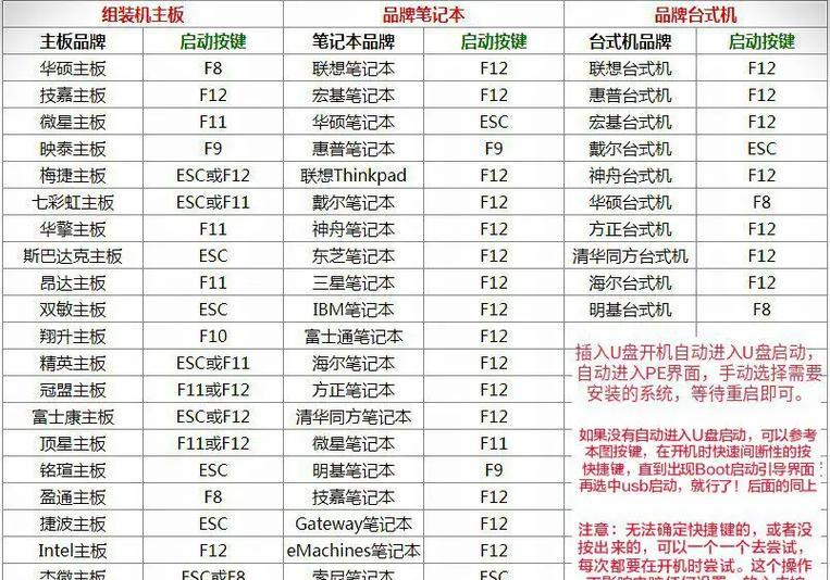 使用U盘安装系统教程（快速、便捷地将XP系统安装到电脑上，不再依赖光盘）